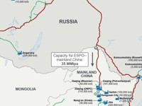 East Siberia Pacific Ocean ESPO Crude Oil: Overview and Global Impact